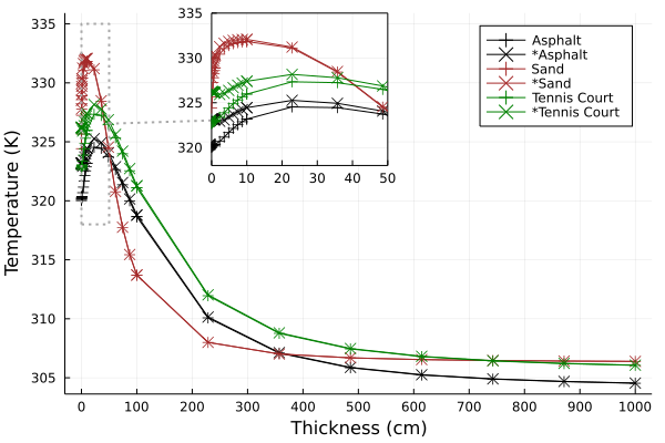 thickness plot