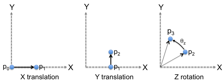 composed point1