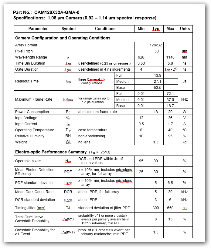 specs CAM128X32A 2