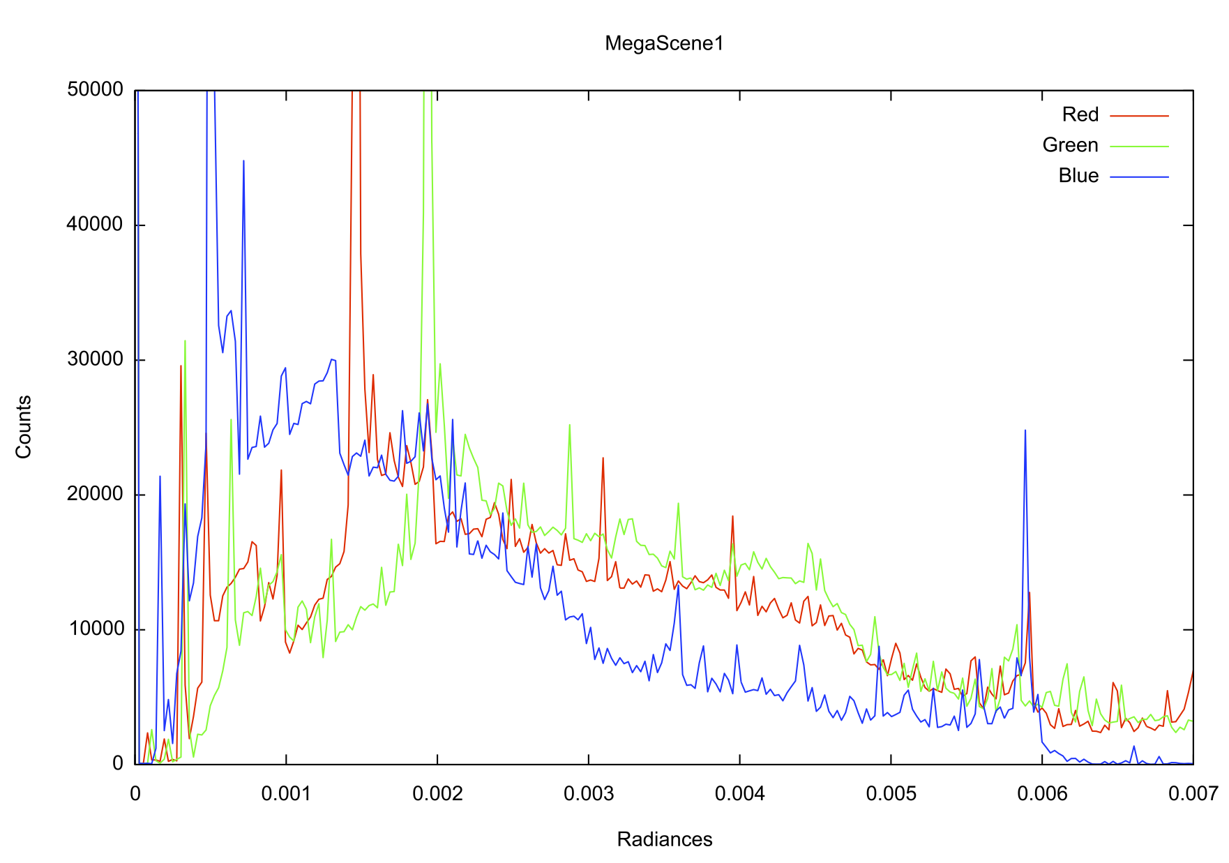 rgb histogram