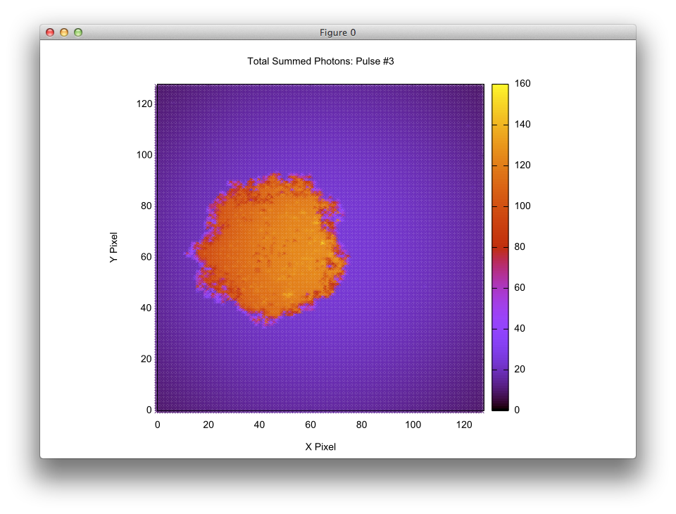 analyze grid