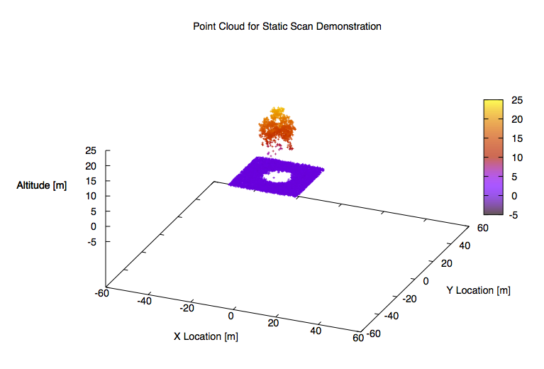 demo static