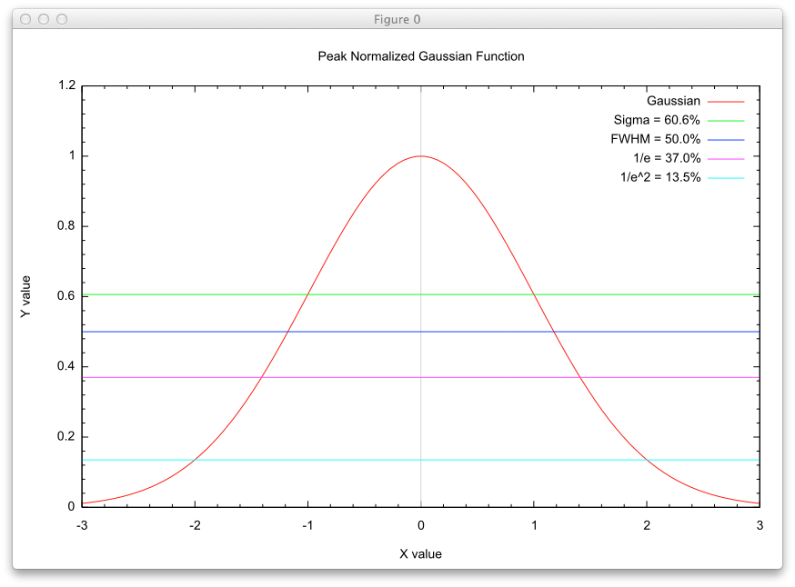 gaussian widths