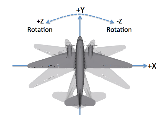 z rotation