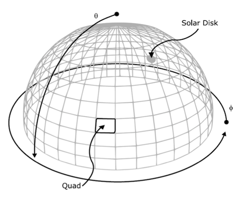 grs hemisphere