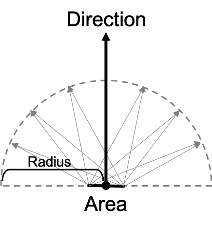 outbound area figure