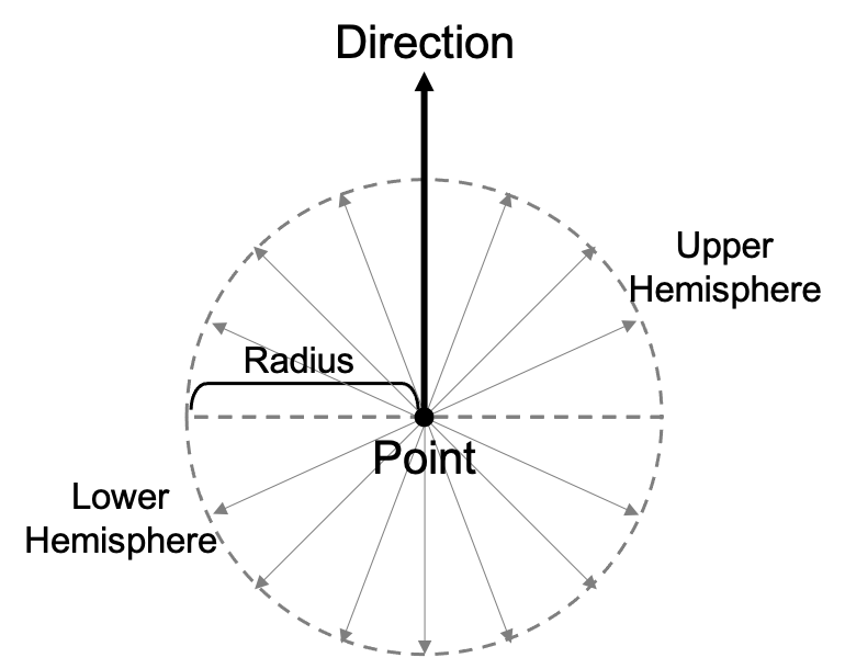 outbound point figure