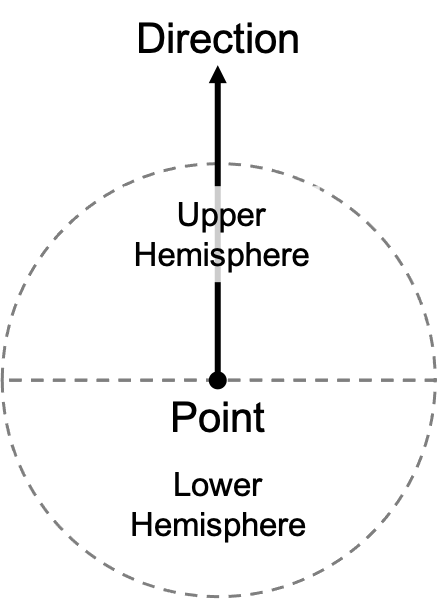 sphere mode