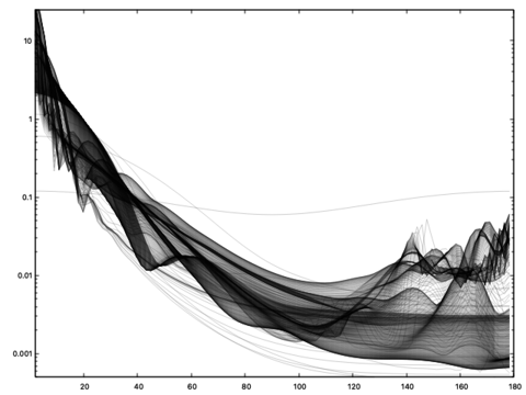 htrfr asp phase functions