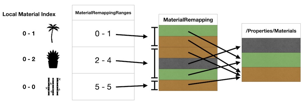 scene hdf icd optical remap