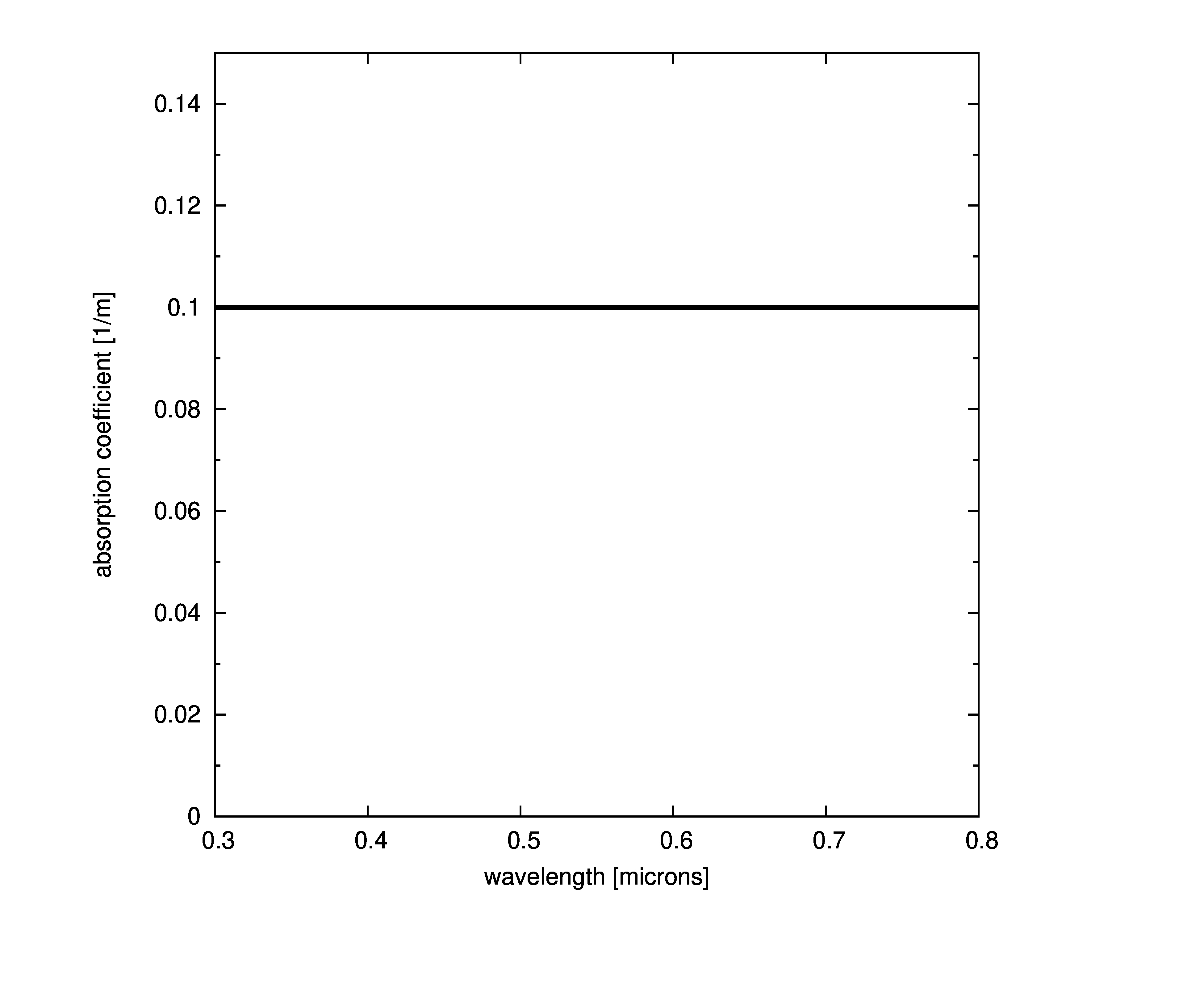 absconstant